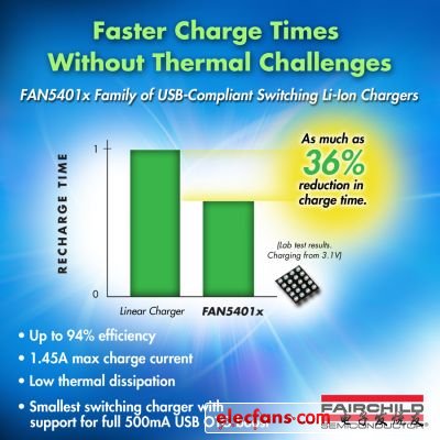 飞兆半导体推出USB兼容锂电池开关式充电器